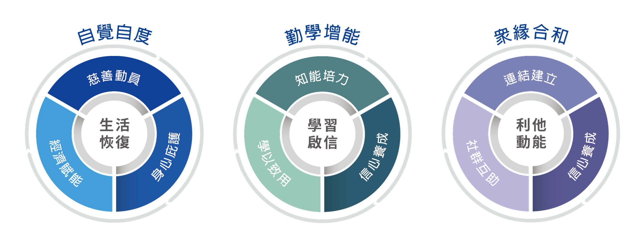 自覺自度・生活恢復
