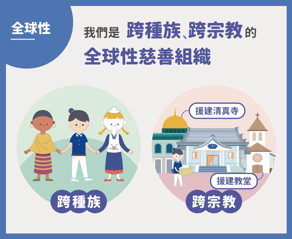 認識慈濟-基礎篇第二頁
