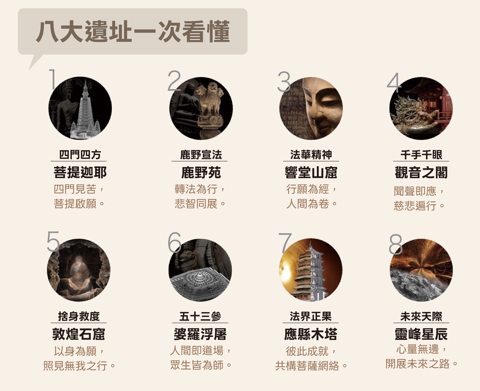 認識明心展第八頁