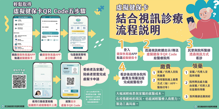 建立虛擬健保卡步驟。
